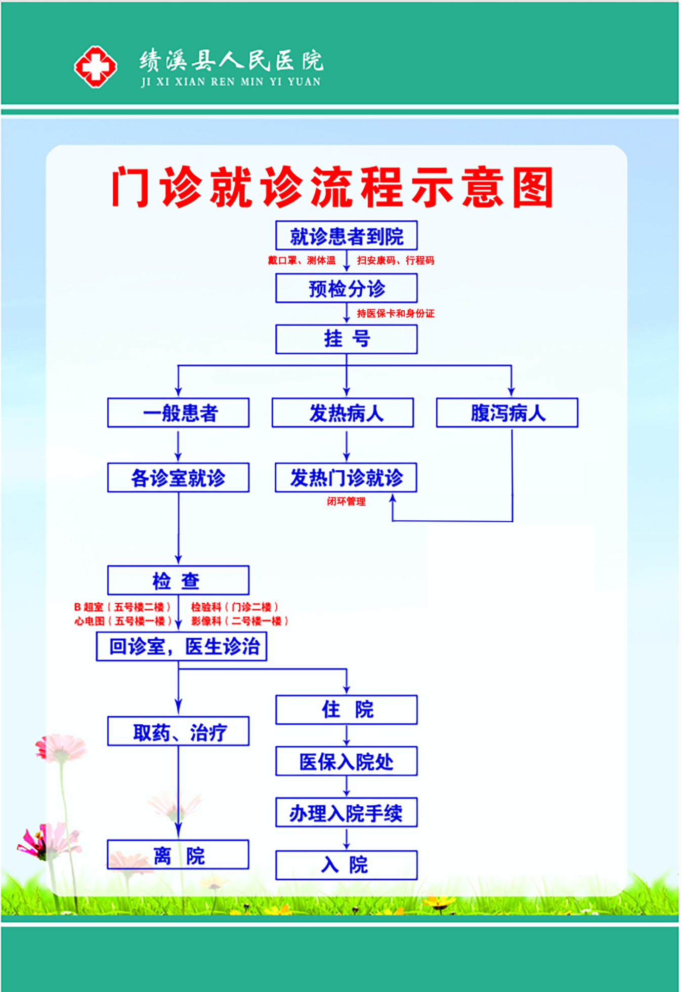 2.就诊流程.jpg